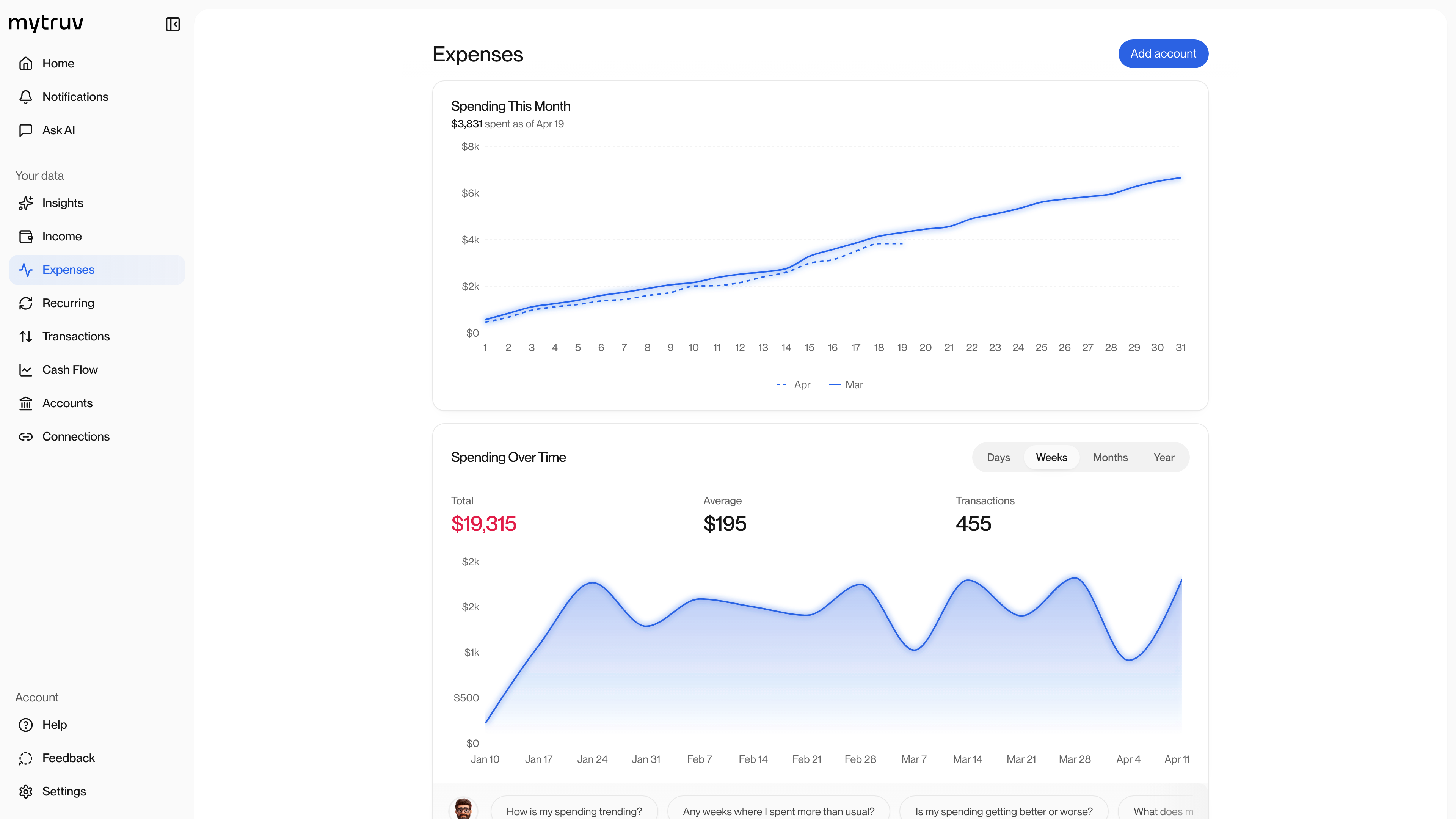 Expenses screen with spending-this-month line chart and spending-over-time trend