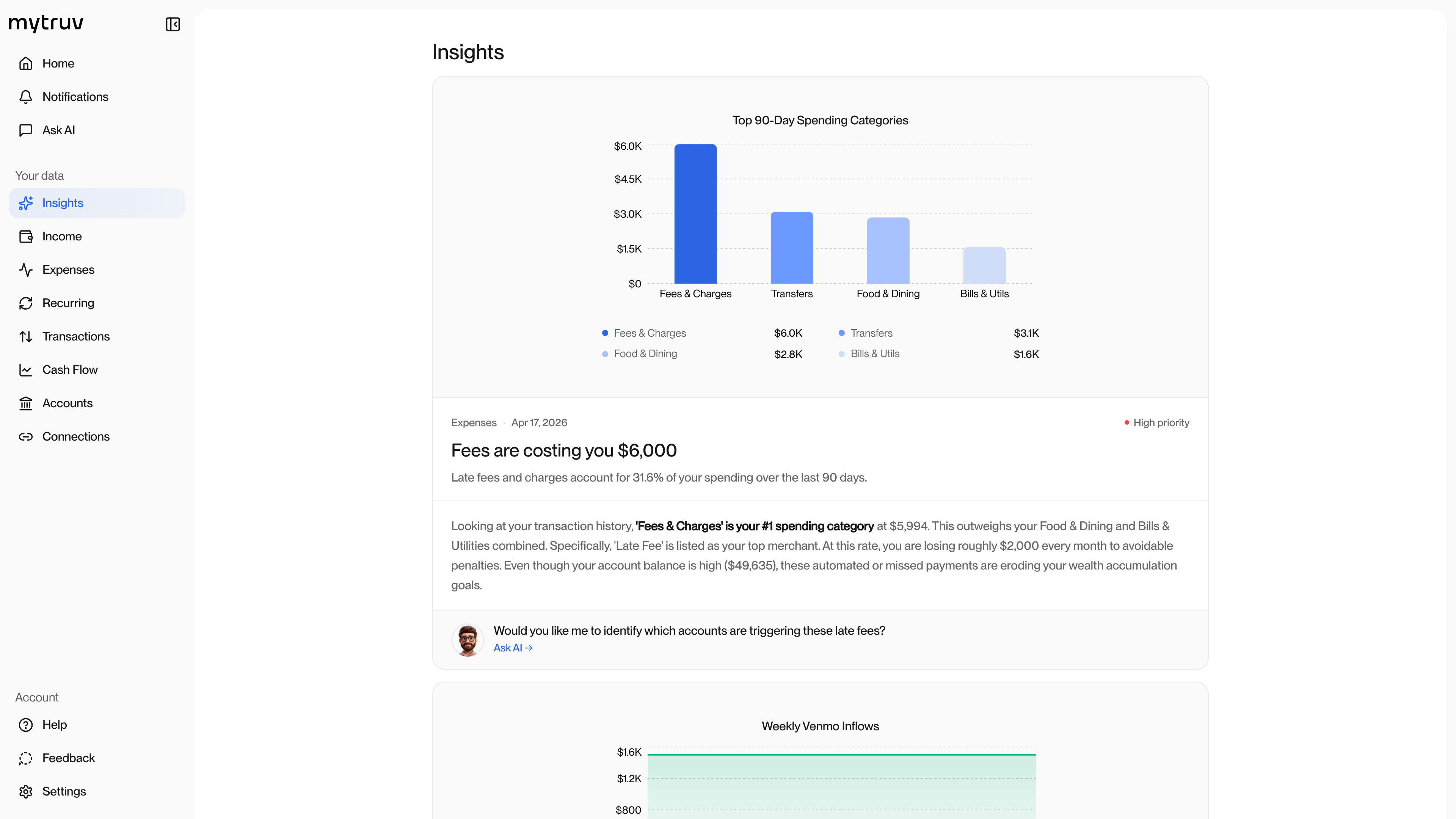 Money by Checkr Insights screen showing top spending categories and priority findings